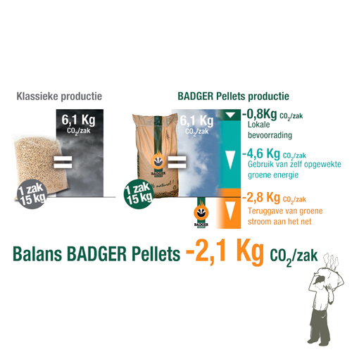 Houtpellets - Badger - Afbeelding 8